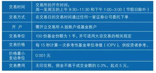 是不是所有的跨境ETF基金T日申购后都是T+2日到账，T+3日可卖