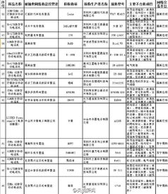 抽检比例原则上不低于 2 上海将对本科毕业论文实施抽检