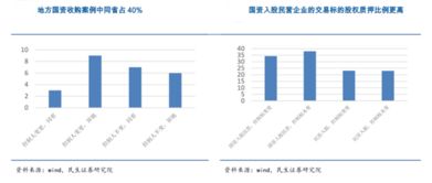 上市公司收购民营企业部分股权是怎么回事