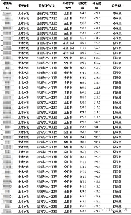 上海的大学有哪些211大学排名