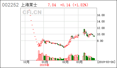 上海新兴医药股份有限公司的下属单采血浆站