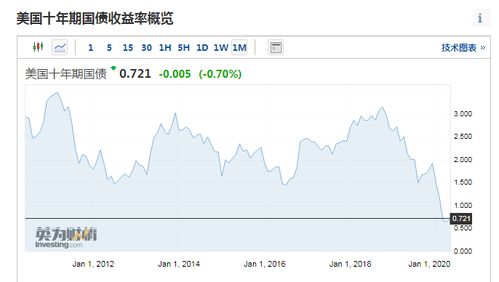 美国qe无限下去会怎么样