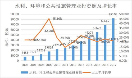 未来十大前景行业之环保行业