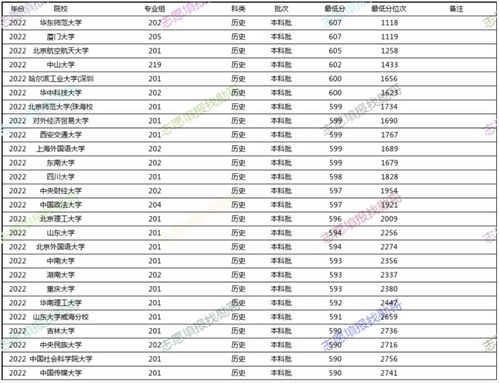 不去985,选择外交学院,为什么