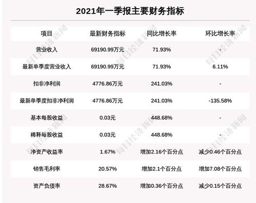 今天用广发的软件买了一支股票，软件里的保本价老是计算不对