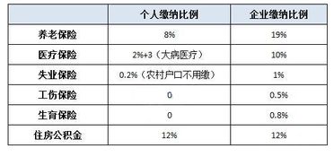 台山工伤保险条例,2019年江门五险一金缴纳基数比例,五险一金最低标准