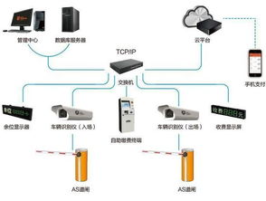 单系统与双系统的区别(停车场双系统的区别)