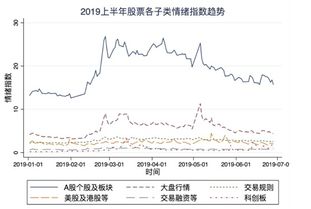 开完户了 银行也存完钱了 但是从股票信息里的资金是0元  是怎么回事？