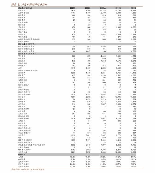 2020工资扣税标准税率表(个税起征点2020税率表)