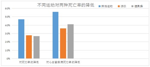 羽毛球在世界的地位及受欢迎的程度(羽毛球在世界各国普及程度)