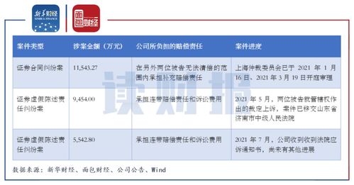 五矿信托上半年预计负债约1.43亿元，净利下降33.88%