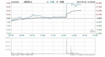 股票中 轻工业板块 那些行业在下周值得关注？