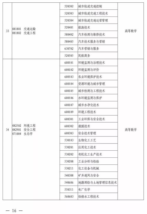 填报高职高专批志愿的同学,如果你三年后想专升本,一定要参考这份表格 