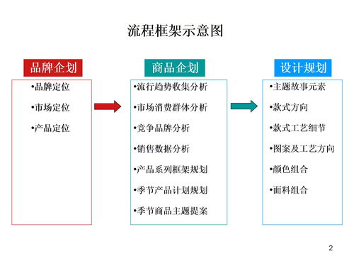 产品企划方案模板(企业产品策划书模板范文)