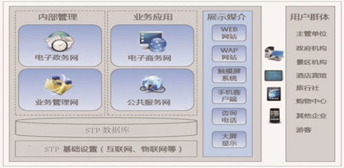 关机,毕业生,总体,论文