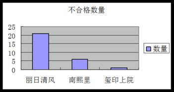 深圳的长城物业的股票代码是多少？