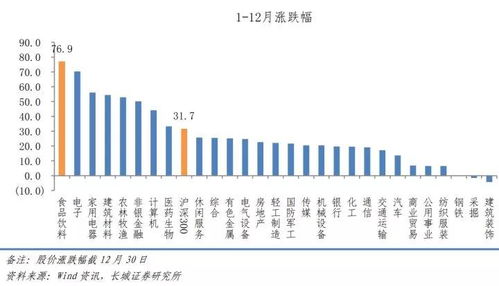 基金类投资系列 基金选择篇