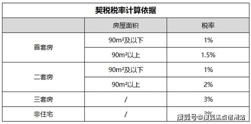 新房交房的时候需要缴纳哪些相关费用