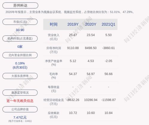 科利转债什么时候上市