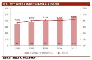 哪个城市开公司成本比较低？