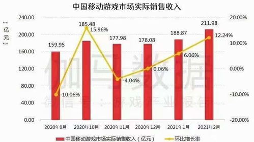 新增规定！增长速度显著！资金增加额达2500亿