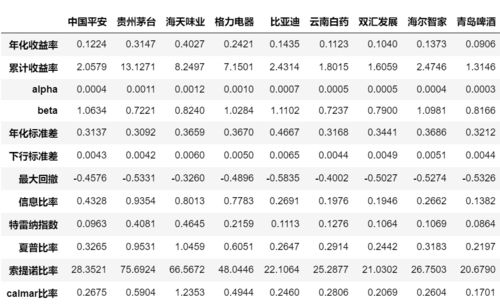 wu妹，从炒股至今投资收益有多少倍了