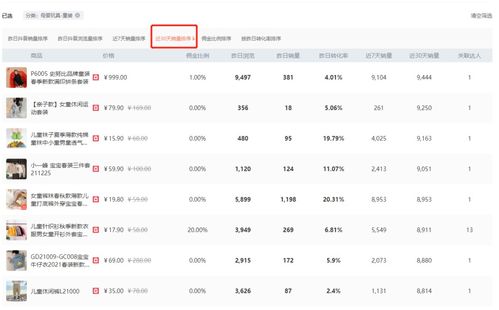 电商干货 一文掌握选品核心技巧