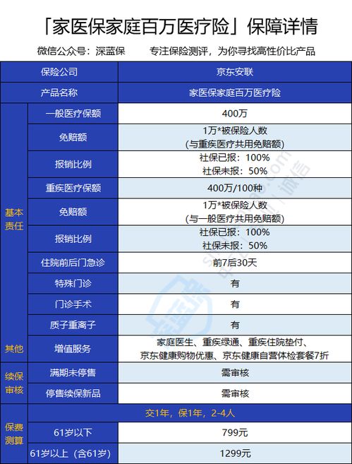 百万医疗险怎么知道自己是第几年投保了 (怎么看百万医疗保险到期)