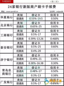 买一千块钱基金， 按 1元一股来算 ！去掉0.6% 的申购费率 再去掉持有小于一年以内 后端收费费率0.2% 赎回费率0.5% 假设不涨也不跌 我赎回的话还有多少钱？