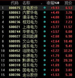 电力体制改革概念股都有哪些股票