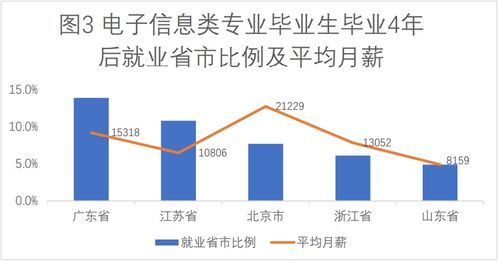 微电子科学与工程