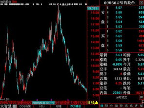 哈药集团2007年至2011年平均股价是多少