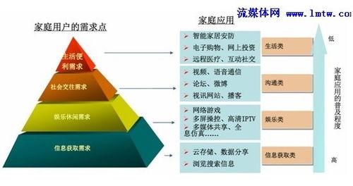 证券基本分析有几个层次，每个层次的作用和地位是什么