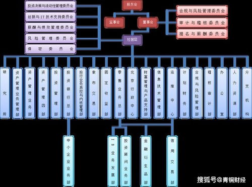 证券公司证券机构分为哪几种?为什么要这样划分?各有什么作用?