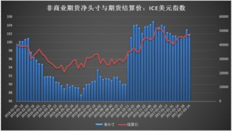 高位回落是什么意思，非商业净头寸，日元净多头