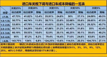 关税为什么乘以1+25%？而不是直接乘以25%。请详细解释一下，这里特糊涂。谢谢！