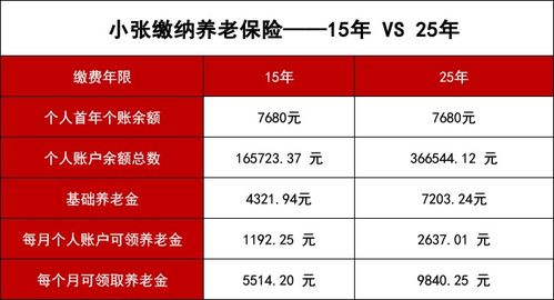 养老保险一年交多少钱(汤阴养老保险费)