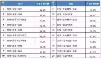 重磅 江苏等8省市已确定启动高考综合改革