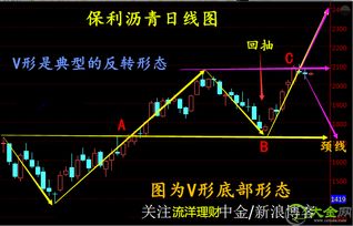 多空平衡/多头获利/多头止损/空头止损 分别是什么意思？