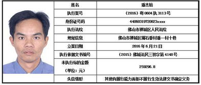 佛山最新一批老赖名单曝光 照片不打码,上大屏幕了 