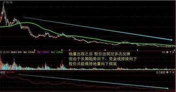 为什么中国的股市十年来下跌了3000点