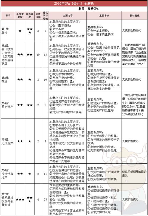 股票课程顾问是干什么的