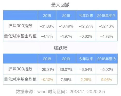 量化对冲是什么？量化对冲优势是什么