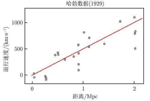 宇宙空间的膨胀就像气球,使星系随空间膨胀而互相远离