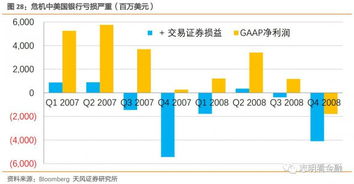 中国的投资银行和美林证券相比在业务上有哪些差距？？？？