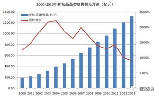 当前我国新股销售渠道中各参与者有哪些，各自的利益、成本、风险有哪些？