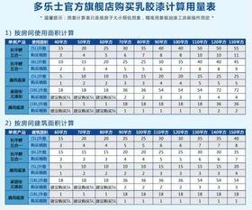 求告知墙面漆怎么算面积用量