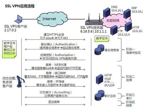 配置ssl 配置SSL 步骤详解  (ssl证书虚拟主机安装教程)