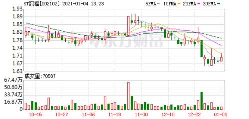 st冠福效益那么好，会被st长生停牌退市影响走势吗