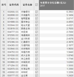 现在的政策是股票持有一年分红都免税吗？